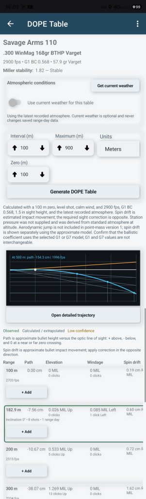 DOPE table and trajectory graph