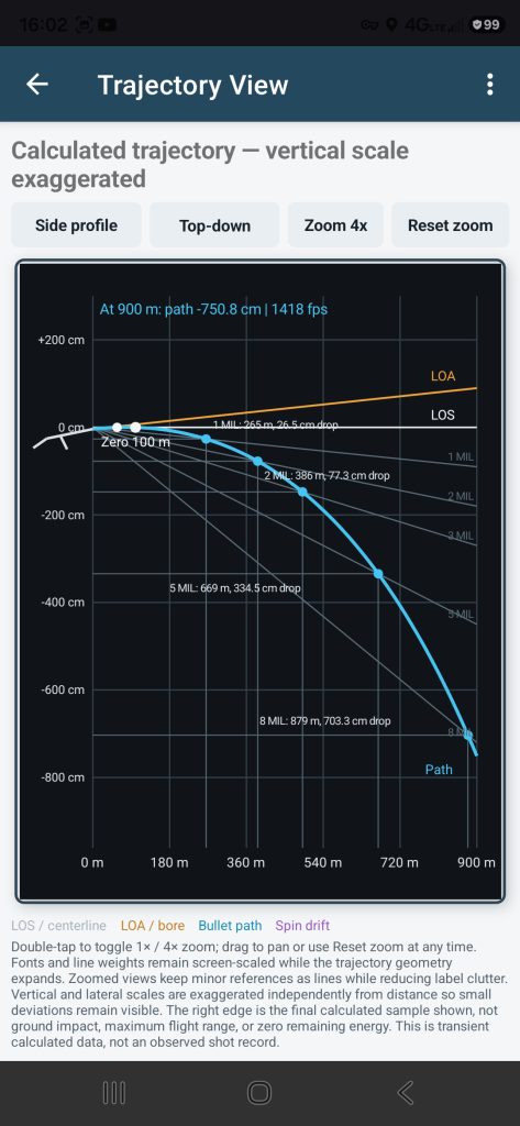 Detailed bullet trajectory view