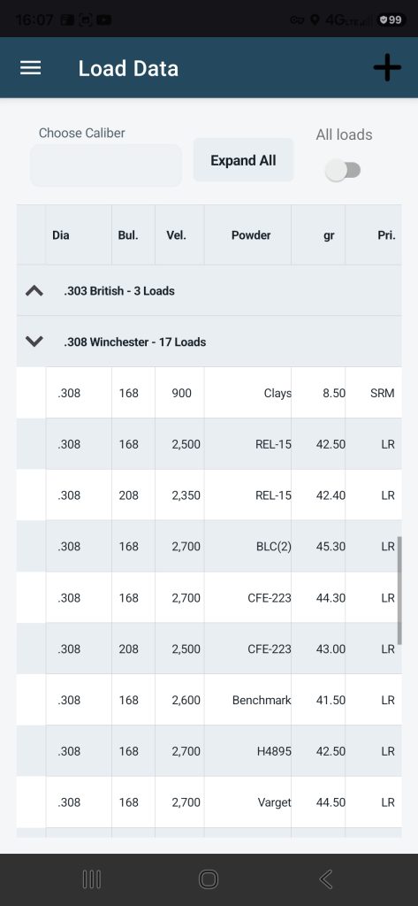 Reloading load data table